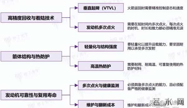 商业航天，大国重器（深度版）