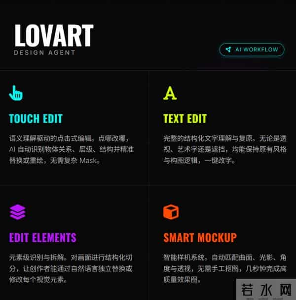 体验完Lovart这几个新功能后，我觉得PS时代结束了