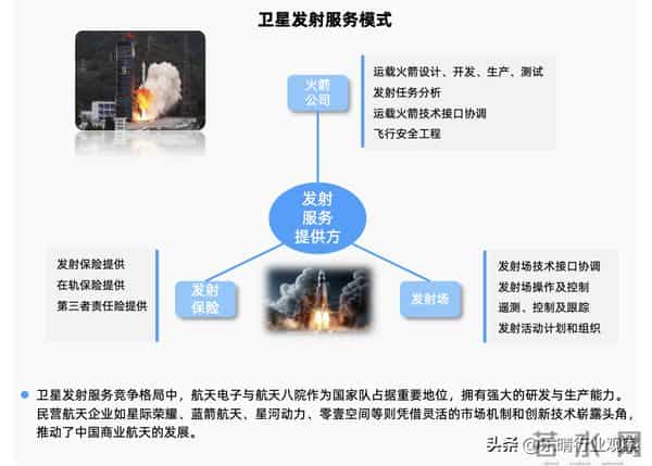商业航天核心赛道：可复用火箭全景解析