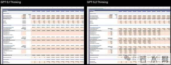 GPT-5.2来了！首个「专家级」AI复仇成功，牛马打工人终于得救了