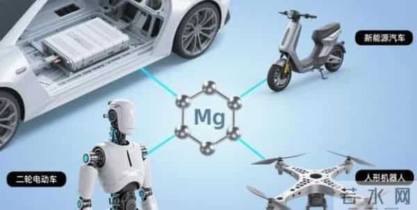 发改委公开力挺！人形机器人千亿市场启动，镁合金或将成为“最大赢家”！