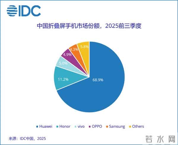 华为三折叠：孤勇在前，回声在后