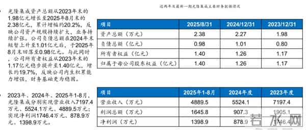 研报学习：OSC光交换机深度研究