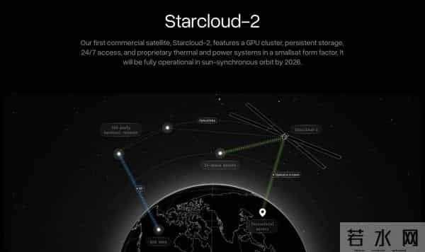 全球首个太空AI诞生，H100在轨炼出，马斯克爆赞