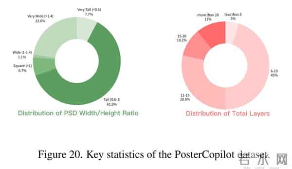 南大联合LibLib.ai、中科院自动化所，共同提出PosterCopilot