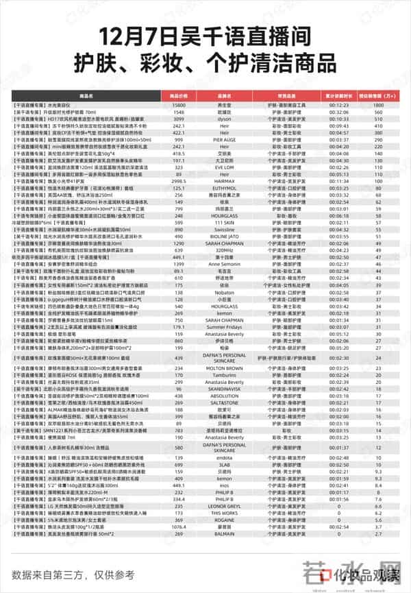 单场破1.4亿！取代章小蕙的人来了？