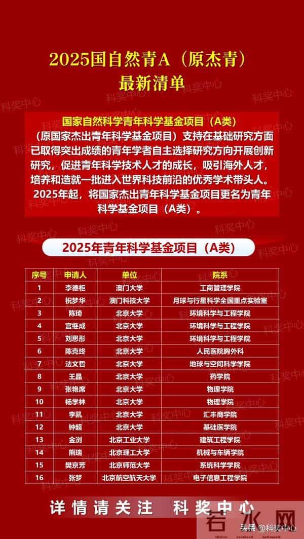 2025年国自然青A、青B（国家杰青-优青）最新统计