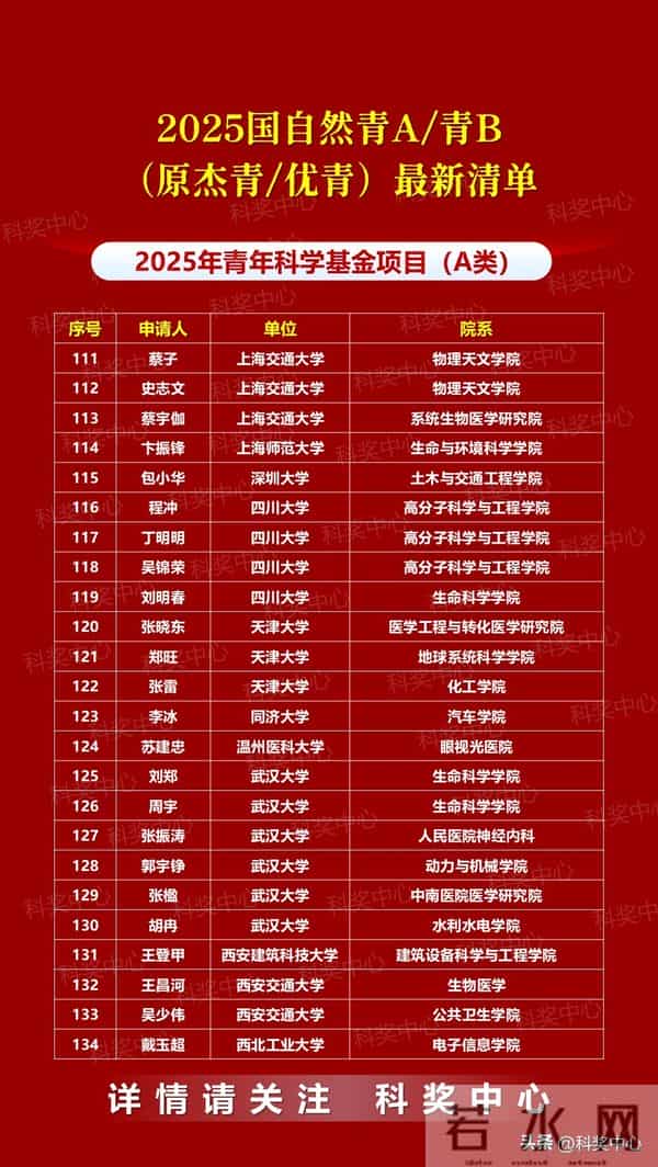 2025年国自然青A、青B（国家杰青-优青）最新统计