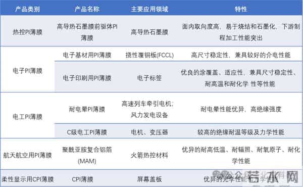 聚酰亚胺，国产高端化加速中！