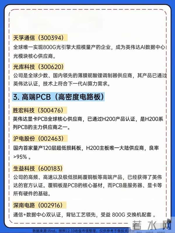 英伟达H200芯片概念，这14家公司吃肉！