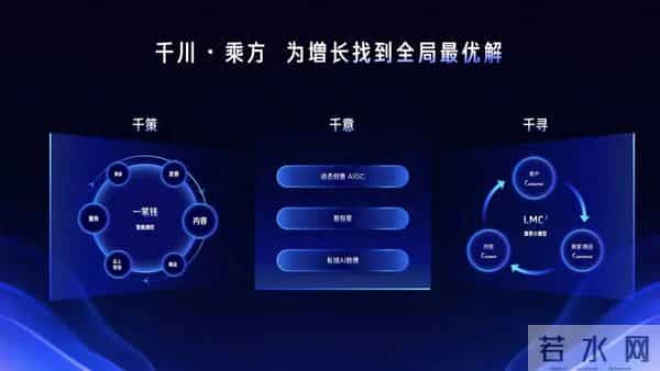 抖音对商家的扶持，已经到了next level