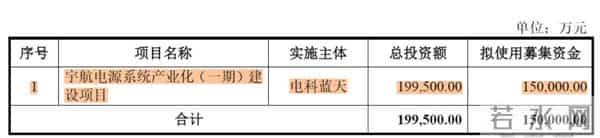 从东方红到万星互联，电科蓝天：为中国航天充电供能