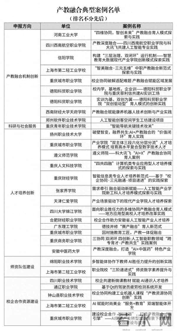全国人工智能行业产教融合典型案例名单公布