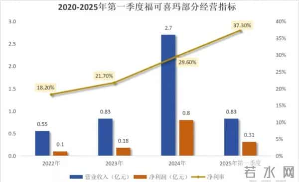 三季度赚了过去5年的钱，仕佳光子震撼性财报背后的生意经