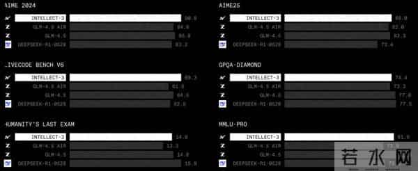 只用512张H200，106B模型靠分布式RL杀出重围，全网开源
