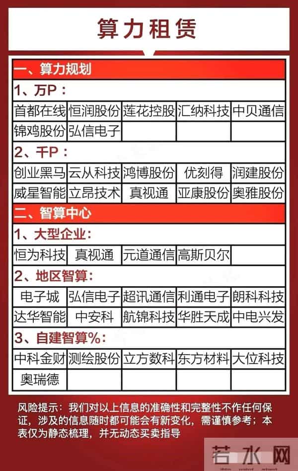热门科技:CPO概念+服务器+数据要素概念(附名单)
