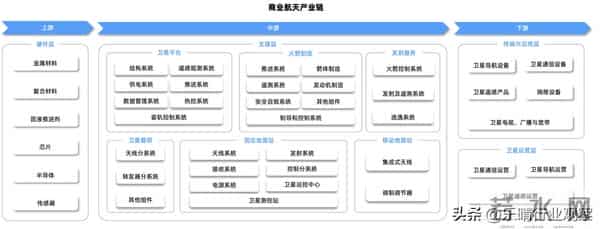 商业航天核心赛道：可复用火箭全景解析