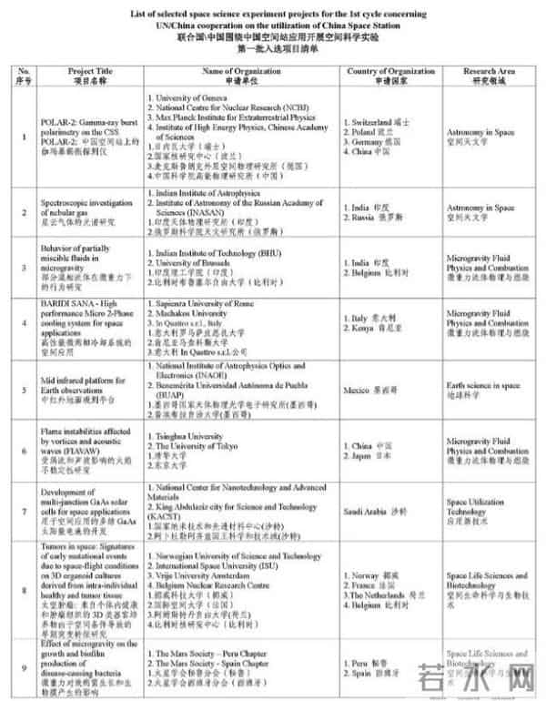 1.8吨：7.4吨，轻舟货运飞船首次亮相：有天舟为何还要它？