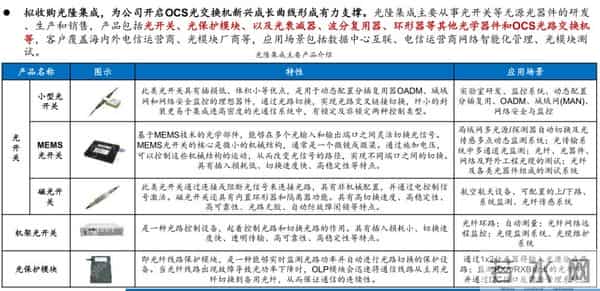 研报学习：OSC光交换机深度研究