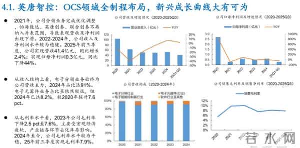 研报学习：OSC光交换机深度研究