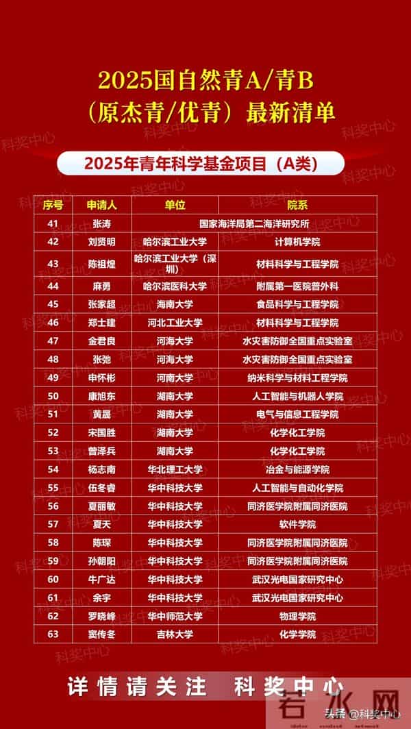 2025年国自然青A、青B（国家杰青-优青）最新统计