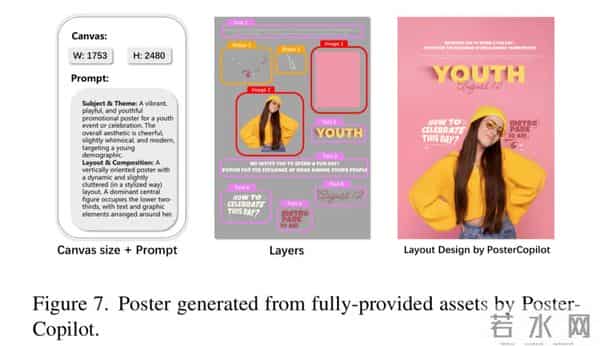 南大联合LibLib.ai、中科院自动化所，共同提出PosterCopilot