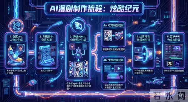 一人手搓！AI 漫剧从0到1详细教程
