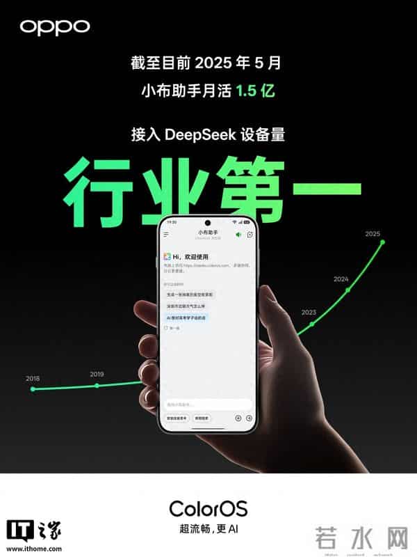 消息称OPPO整合旗下AI部门，将打造“超级小布”