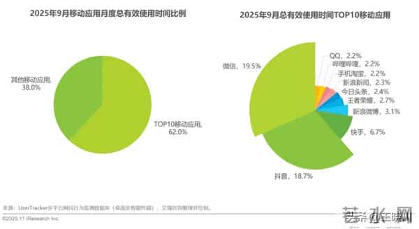 轻量化应用超800万，服务如何被用户发现？未来的方向在这里！