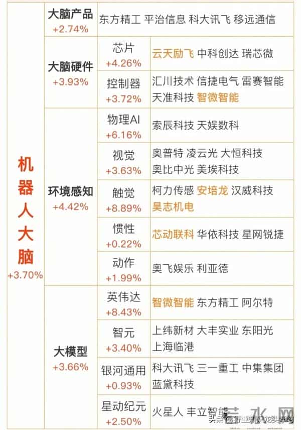 值得珍藏：半导体+AI算力+机器人+可控核聚变+存储芯片+商业航天