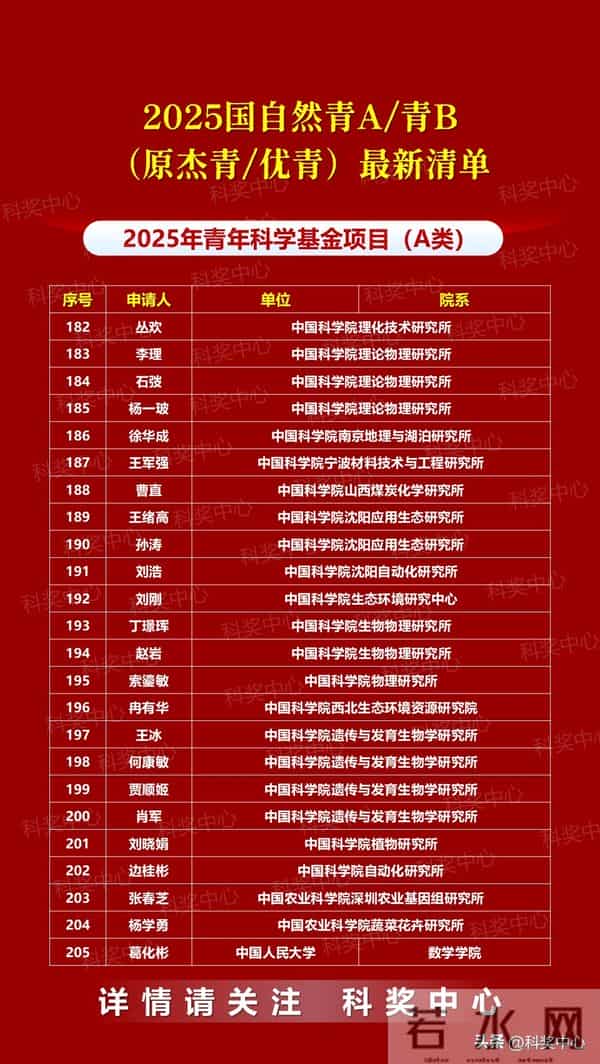 2025年国自然青A、青B（国家杰青-优青）最新统计