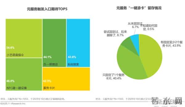 轻量化应用超800万，服务如何被用户发现？未来的方向在这里！