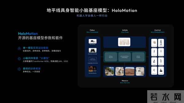 余凯不仅要搞定智驾，还要带地平线定义物理世界的“新摩尔定律”