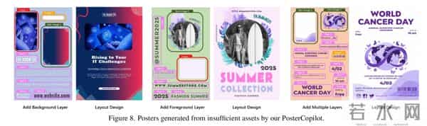 南大联合LibLib.ai、中科院自动化所，共同提出PosterCopilot