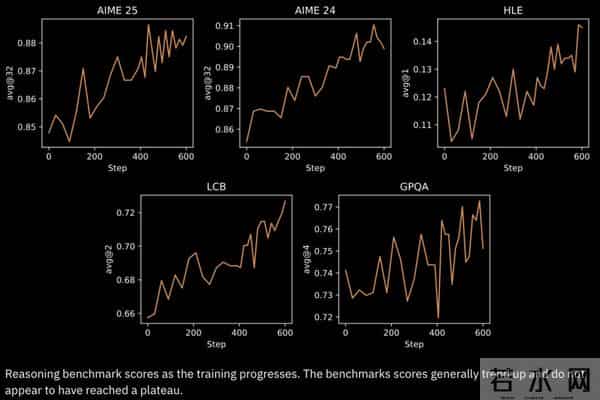 只用512张H200,106B模型靠分布式RL杀出重围,全网开源