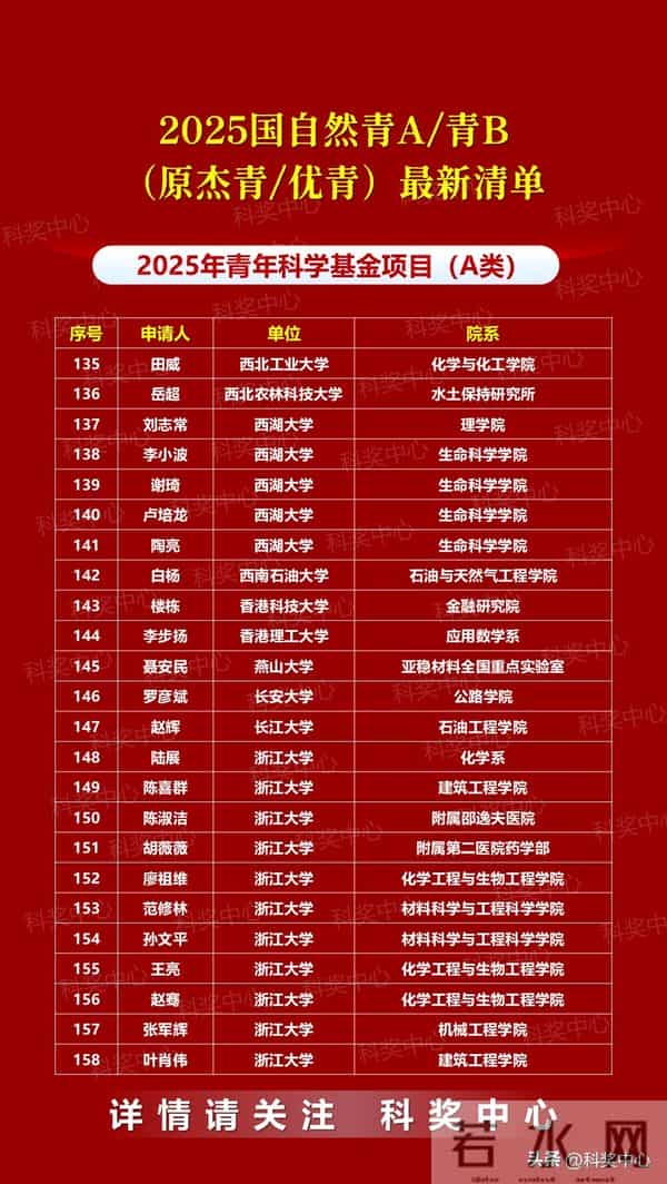 2025年国自然青A、青B（国家杰青-优青）最新统计