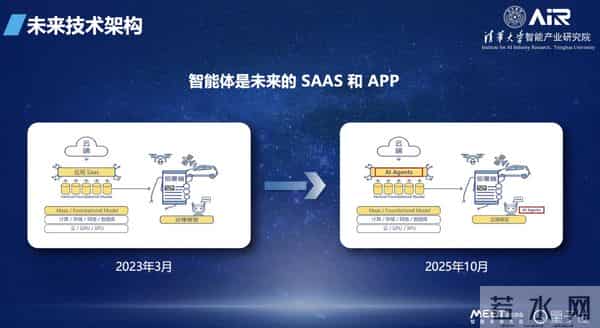 张亚勤院士：基础大模型最终不超过10个，十年后机器人比人多