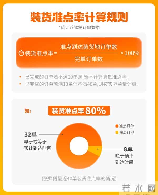 货拉拉算法再公开:为安全“留白”,向人性化“校准”