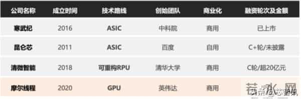 英伟达H200被美国查验事件警示：中国需要支持国产AI芯片发展
