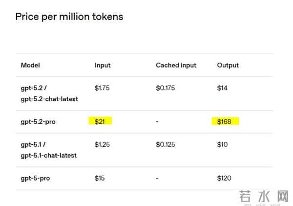 GPT-5.2首发评测:大神深度体验两周,强到离谱,但慢得抓狂
