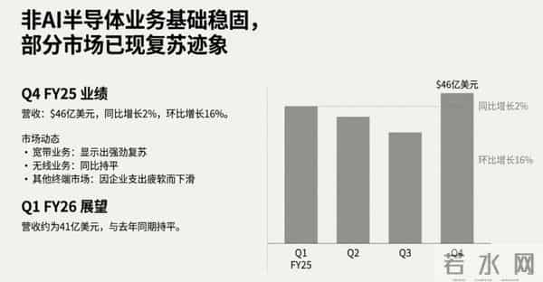 博通电话会浇灭投资者高预期，730亿美元的AI订单被嫌少，CEO坦言别高估定制芯片