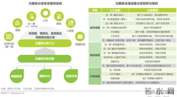 轻量化应用超800万，服务如何被用户发现？未来的方向在这里！