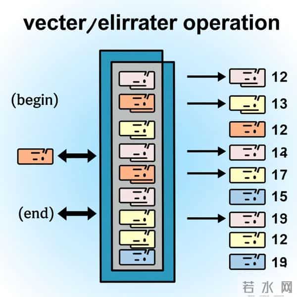 我用3天排查的内存泄漏，竟因为一个"看似无害"的 std--vector 操作