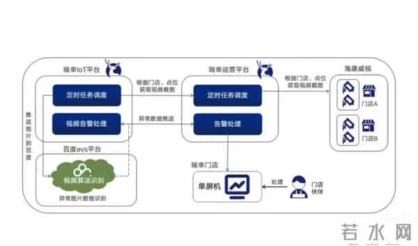 头顶“密密麻麻”十几个摄像头？瑞幸上线AI监控系统打工人崩溃了