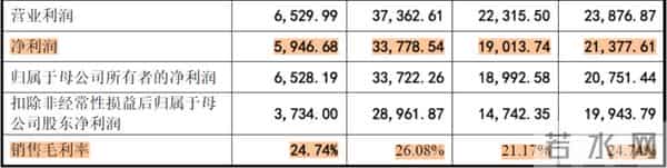 从东方红到万星互联，电科蓝天：为中国航天充电供能