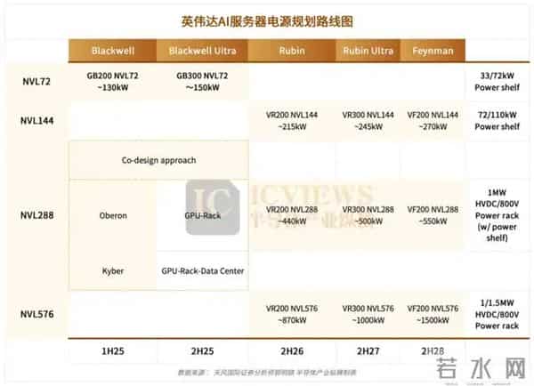 2026年，AI服务器贵、贵、贵