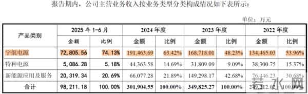 从东方红到万星互联，电科蓝天：为中国航天充电供能