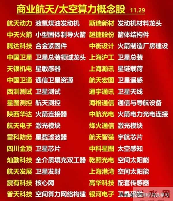 值得珍藏：半导体+AI算力+机器人+可控核聚变+存储芯片+商业航天