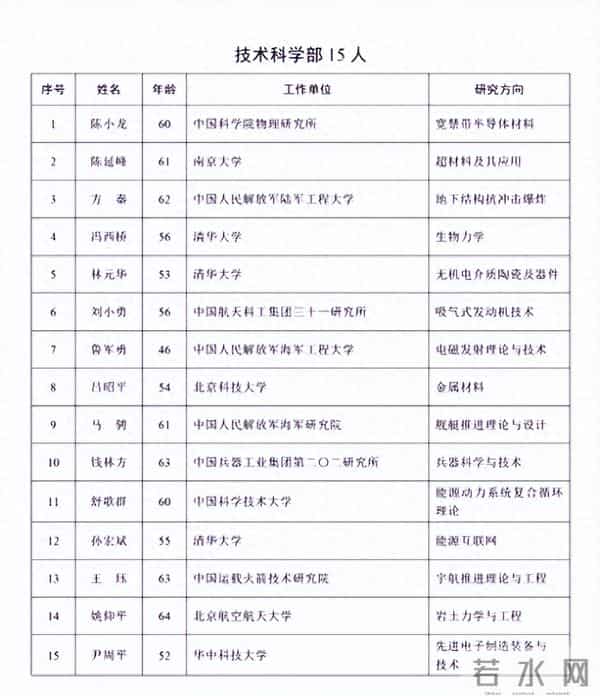 攻克SiC晶体生长难关，陈小龙当选中科院院士