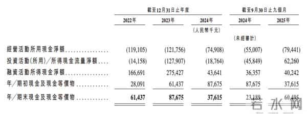 深圳芯片“小巨人”冲刺IPO,清华学霸创办,夫妻持股超65%,出货量全球第一